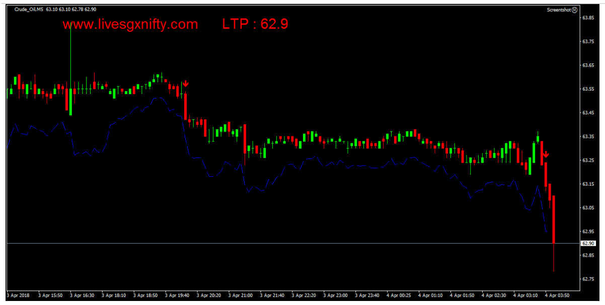 TradeAction Telegram Crudeoil Update