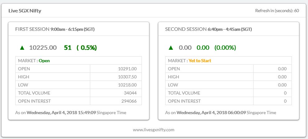 TradeAction Telegram SGX Nifty Update