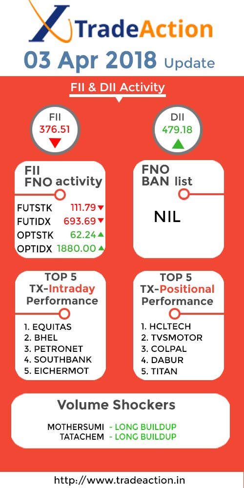 TradeAction Telegram TXPerformance Update