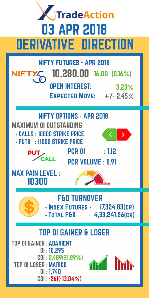 TradeAction Telegram Derivative Direction Update