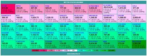 TradeAction Telegram NIFTY Heatmap Update