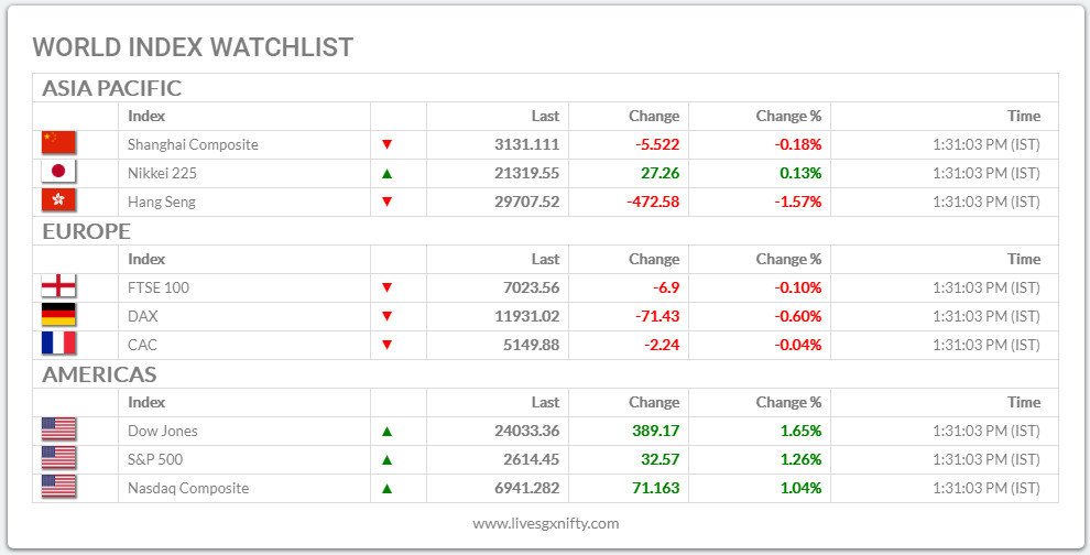 TradeAction Telegram World Indices Update