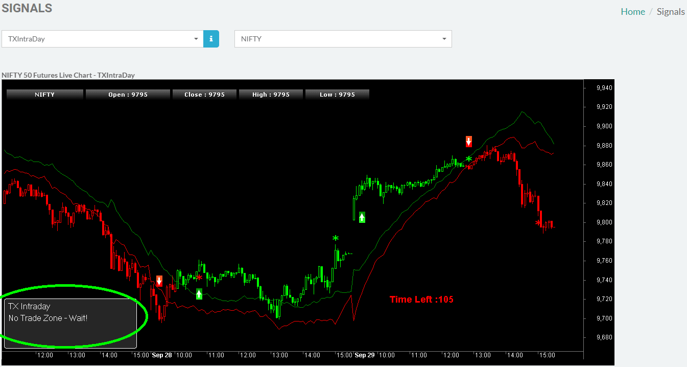 TRADEx Best Buy Sell Signal Software No Trade Zone