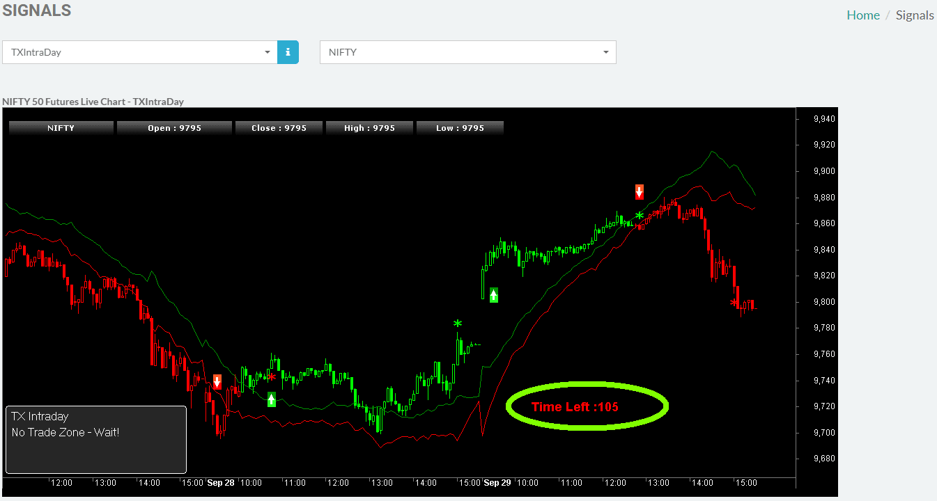 TRADEx Best Buy Sell Signal Software Time-Left Image