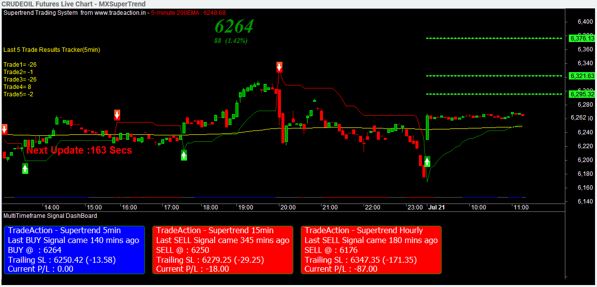 NSE Futures Positional Buy Sell Signals in TRADEx